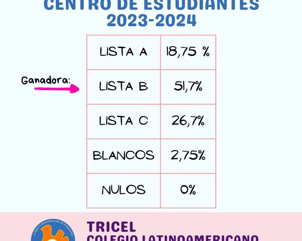 elecciones