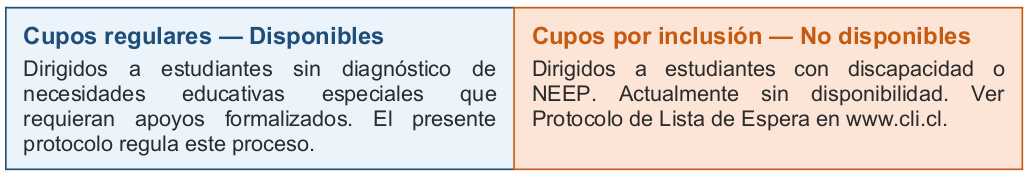 cupos regulares inclusion
