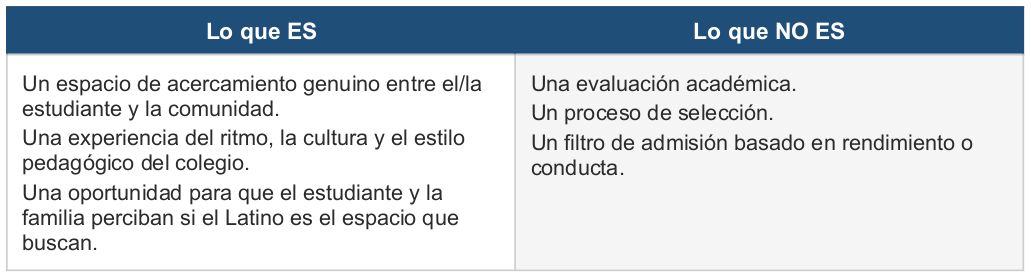 lo que es y no es