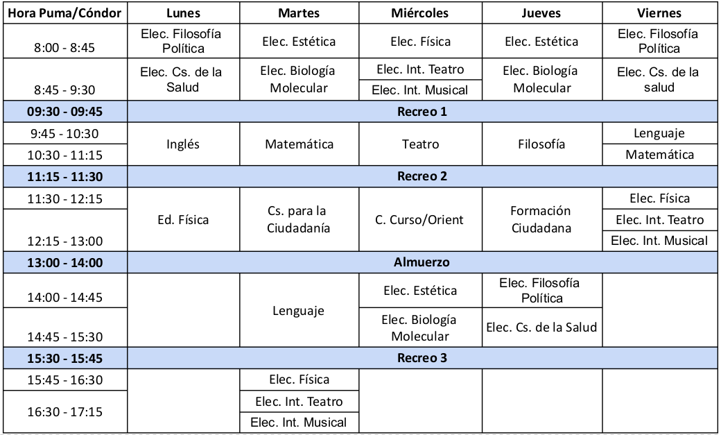 horario cuarto medio