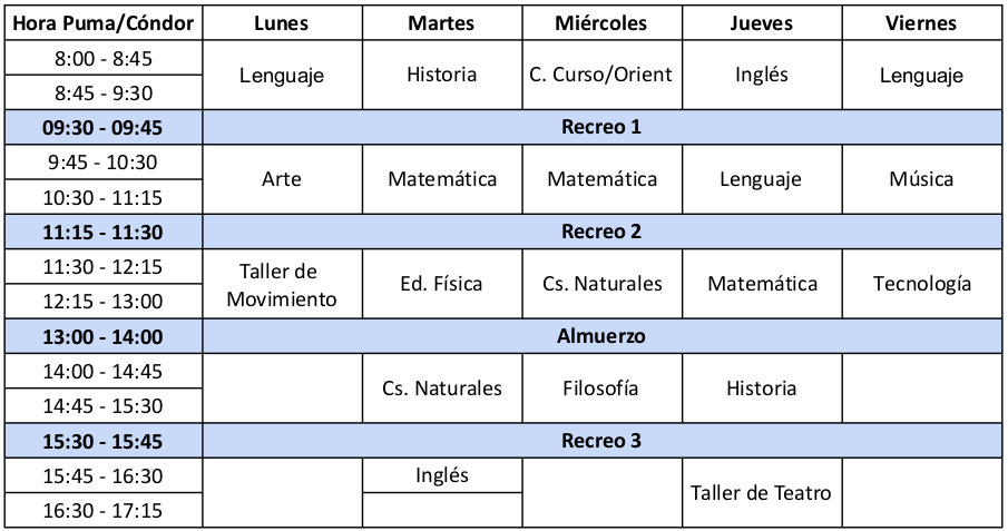 horario 5to basico